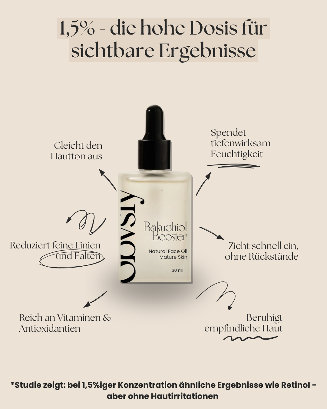 Bakuchiol Renewal Oil Serum - 1 %